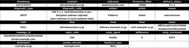 pattern1