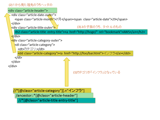 xpath3