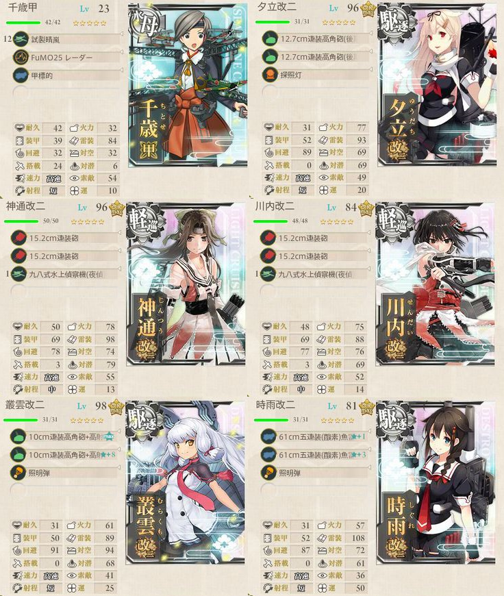 6-3ゲージ破壊