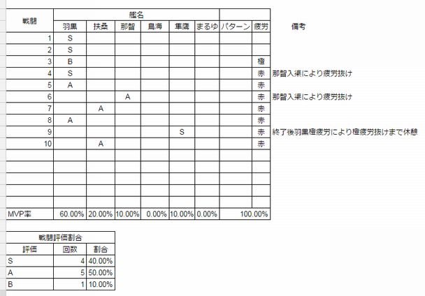 kankore001241