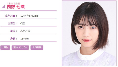 にしのななせ