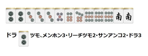 ●●メンホン3・リーチツモ2・サンアンコ2・ドラ3