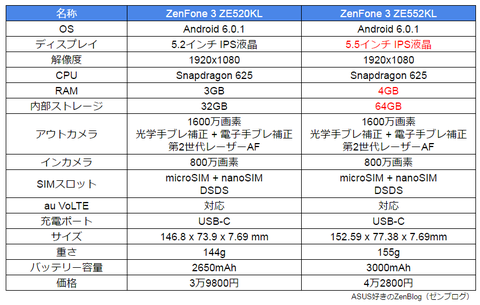 【2/27確約】【当店のオススメ‼️】ASUS ZE552KL Zenfone3 ZenFone 3 (ZE552KL)｜｜ASUS Middle East