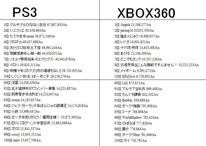 12th_PS3vsXBOX