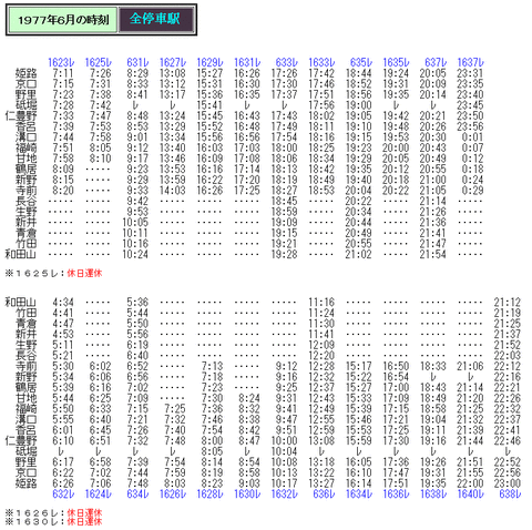 ☆ 1977年6月 播但線の客車列車の時刻 : Rail・Artブログ