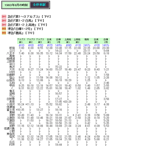 鉄道看板 アルプス たてしな 鉄道看板 アルプス たてしな 鉄道看板 アルプス たてしな