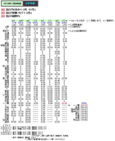 列車愛称板（急行常磐いわて、もりおか）