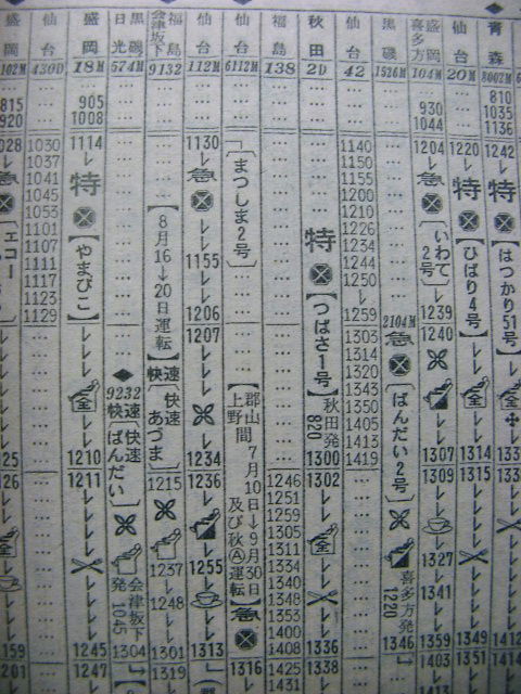 1971年7月 会津坂下発の快速「快速ばんだい」の時刻 : Rail
