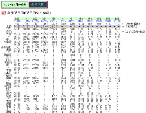 1977年8月1日、現在熊本総合時刻表 1977年8月1日、現在熊本総合時刻表