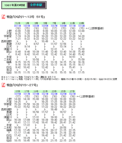 L特急　「ひばり」サボ 　表「ひばり」　裏「ひばり」指定席 L特急 「ひばり」サボ 表「ひばり」 裏「ひばり」指定席 L特急