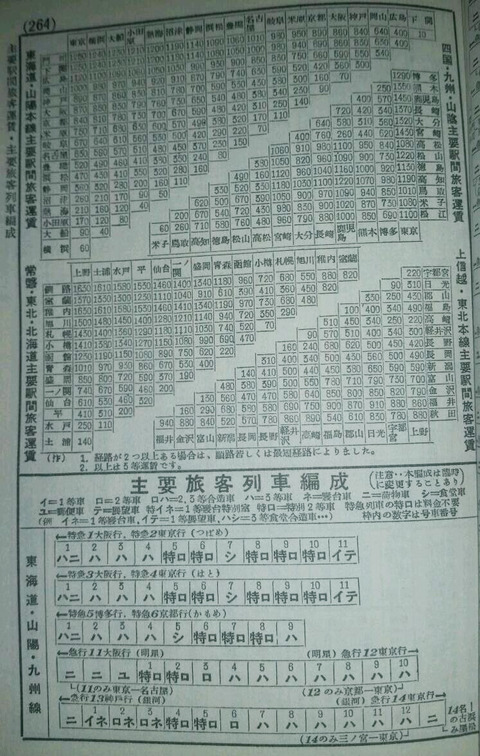 美品 全国版優等列車編成順序表 国鉄白紙ダイヤ改正 列車運用図表