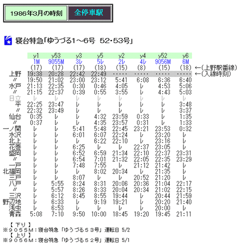 ☆ 86年春臨 寝台特急「ゆうづる52・53号」の時刻 : Rail