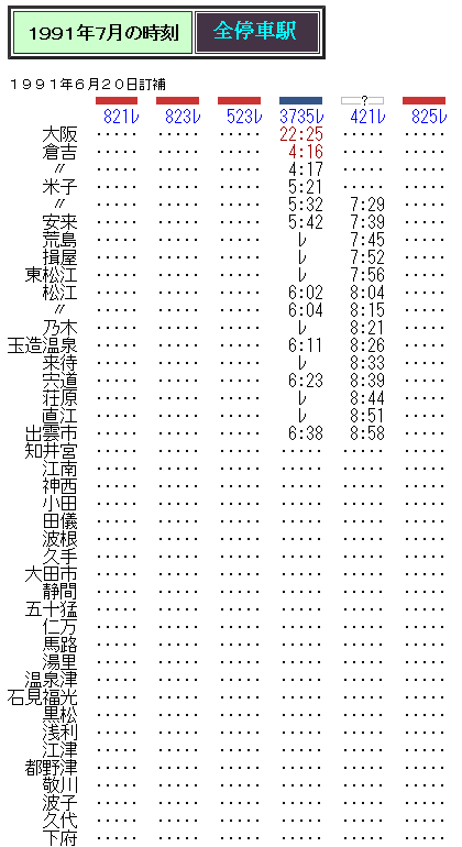 ☆ 山陰本線 益田～下関の客車普通列車 末期の時刻 : Rail