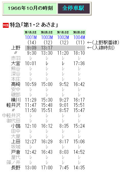 ☆ 1966年10月 特急「あさま」の時刻など : Rail・Artブログ