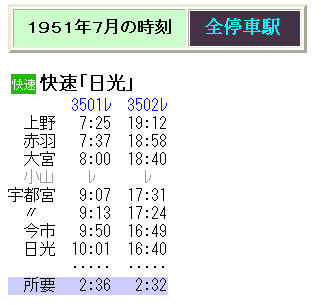 ☆ 1951年7月 快速「日光（にっこう）」について : Rail・Art