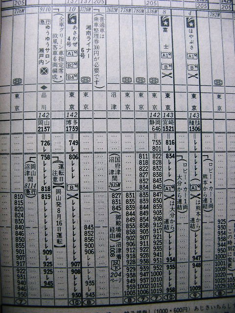 ゆうゆうサロン岡山号スタフ運転士時刻表 88年夏の急行「ゆうゆうサロン瀬戸内」の時刻 : Rail・Art