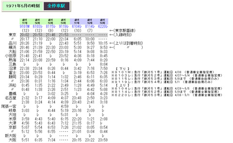 ☆ 電車の急行「銀河」と臨時「銀河」の最大設定本数について : Rail