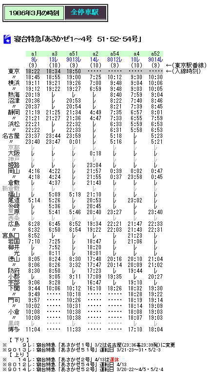 ☆ 86年春 寝台特急「あさかぜ51・52・54号」の時刻