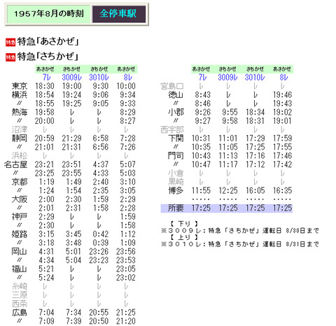 ☆ 1957年8月 臨時特急「さちかぜ」の時刻 : Rail・Art