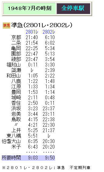 ☆ 1978年8月 L特急「雷鳥」の時刻 : Rail・Artブログ