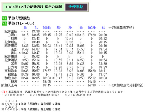 ☆ 紀勢西線の戦前の俊足準急「黒潮号」の時刻 他 : Rail・Artブログ