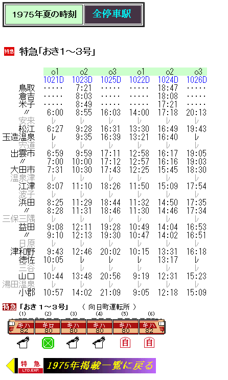 ☆ 1975年7月 設定当初の特急「おき」の時刻 : Rail・Artブログ
