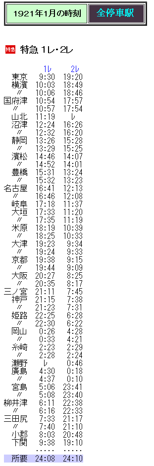 ☆1921（大正10）年10月の特急1・2レの時刻 : Rail・Art