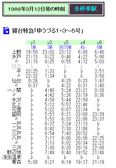 ☆ 88年3月12日発の寝台特急「ゆうづる」の時刻 : Rail
