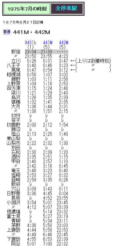 ☆ 1975年夏 中央本線夜行9431レ（新宿→岡谷）の時刻 : Rail