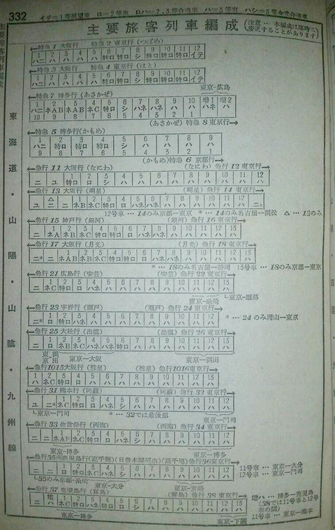 資料】1957年7月 優等列車編成表 : Rail・Artブログ