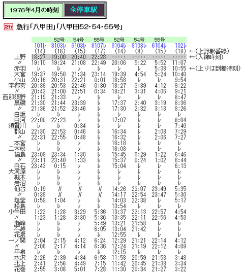 急行八甲田 ☆ 1976年4月 急行「八甲田」の時刻 : Rail・Artブログ