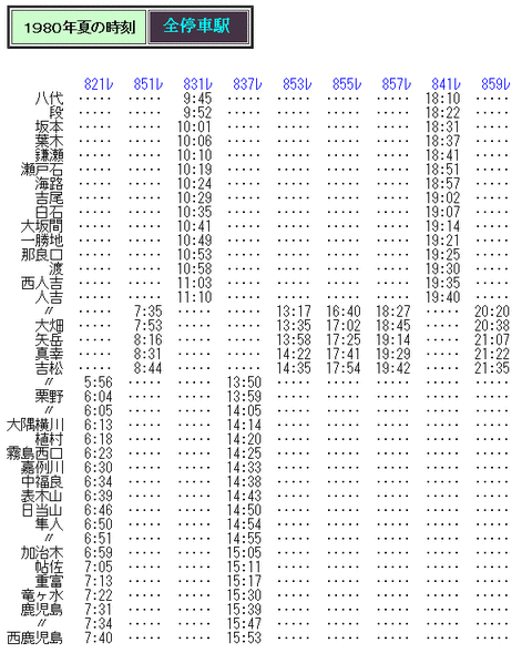 ☆ 1980・83年 肥薩線の客車列車の時刻 : Rail・Artブログ ☆ 1980・83年 肥薩線の客車列車の時刻 : Rail・Artブログ