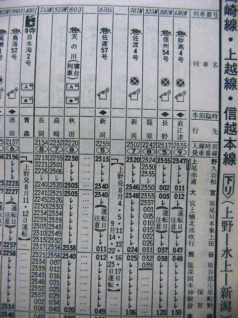 1978年8月 急行「信濃川52号」の時刻 : Rail・Artブログ