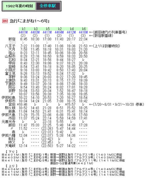 ☆1982年夏の急行「こまがね」「みのぶ」の時刻 : Rail ☆1982年夏の急行「こまがね」「みのぶ」の時刻 : Rail