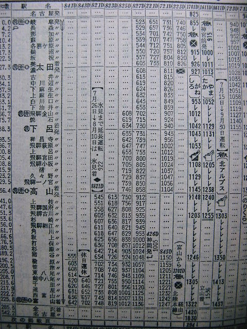 1970年7月 急行「北アルプス」の時刻 : Rail・Artブログ