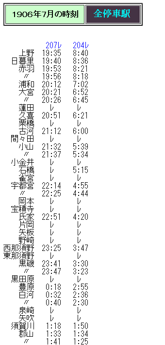 ☆ 1906年7月 上野～青森の207(204)レの時刻 : Rail