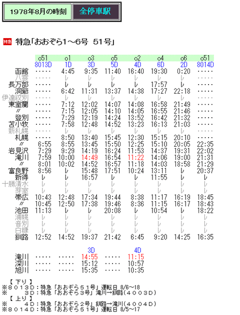 1978年 道内 時刻表 ☆ 1978年8月 特急「おおぞら」の時刻 : Rail・Artブログ