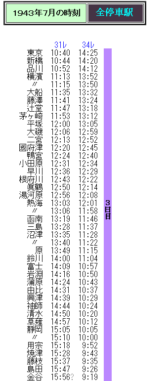 ☆ 史上最長距離の普通列車34レ（鹿児島→東京）の時刻 : Rail
