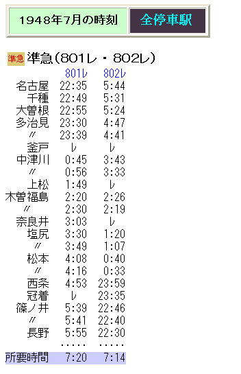 【時刻表】1955年東海道＊飯田＊関西＊中央＊北陸＊近鉄＊名鉄 国鉄時刻表】1964年9月 金沢駅下り 北陸本線七尾線 JAPAN
