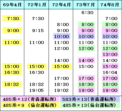 1972年4月 特急「ひばり」の時刻 : Rail・Artブログ