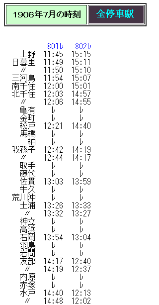 ☆ 1906年7月 上野～青森 801(802)レの時刻 : Rail・Art 