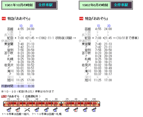 ☆ 1962年6月 特急「おおぞら」の時刻 : Rail・Artブログ