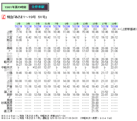 ☆ 1981年夏 L特急「あさま」の時刻 : Rail・Artブログ