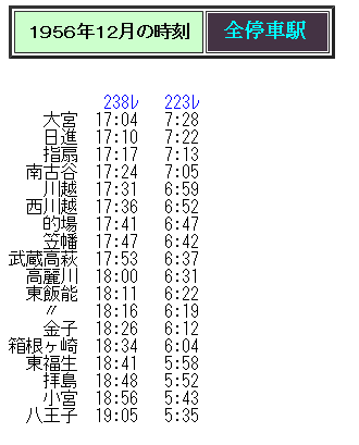 八高線・川越線 停車駅のご案内 鉄道 電車 廃品 2001年 当時物 現状品 八高線・川越線 停車駅のご案内 鉄道 電車 廃品 2001年 当時物