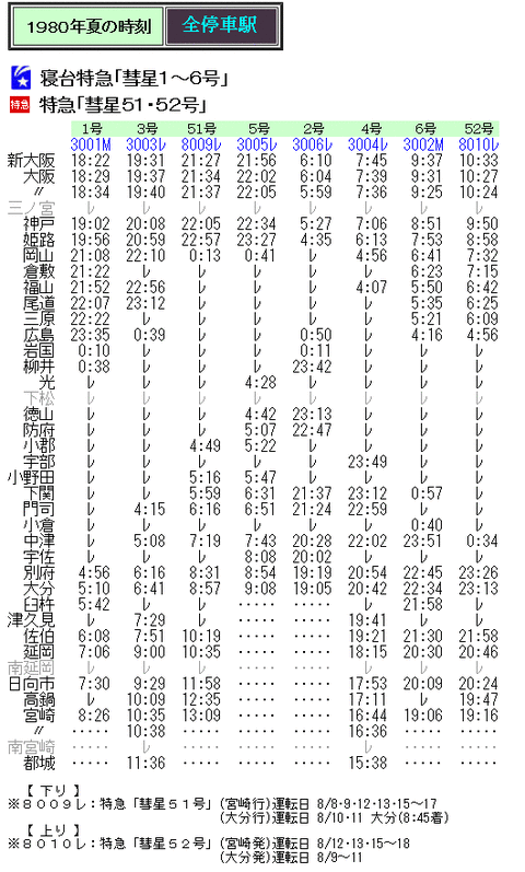 はっち　　　3003レ 寝台特急彗星 糸崎機関区 運転時刻表　　4008M 1975年7月 寝台特急「彗星」の時刻 : Rail・Artブログ