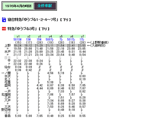 ☆ 1976年4月 寝台特急「ゆうづる」の時刻 : Rail・Artブログ