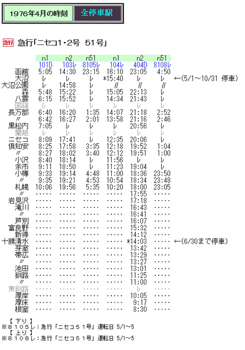 ☆ 1976年春臨 急行「ニセコ51号」の時刻 : Rail・Artブログ