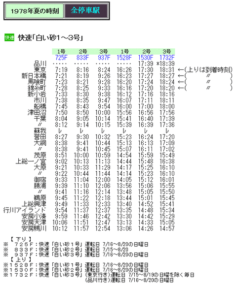 鉄道サイン 白い砂 青い海 ☆ 1978年夏 快速「白い砂」「青い海」の時刻 : Rail・Artブログ