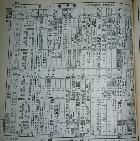 73年7月 道内時刻表（留萠本線・羽幌線）で海水浴臨を見る : Rail
