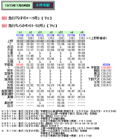 鉄道サボ】（表）宇都宮［急行日光］上野（裏）宇都宮［急行なす